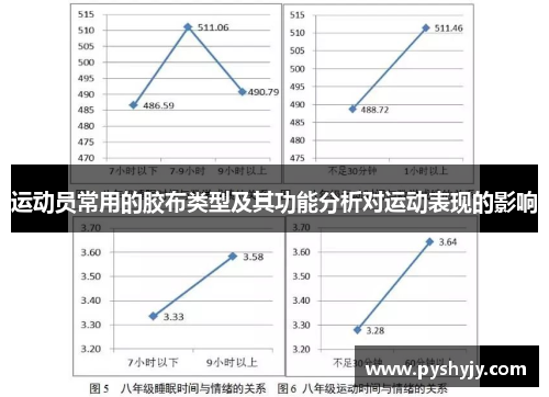 运动员常用的胶布类型及其功能分析对运动表现的影响