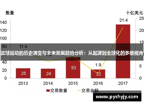 篮球运动的历史演变与未来发展趋势分析：从起源到全球化的多维视角