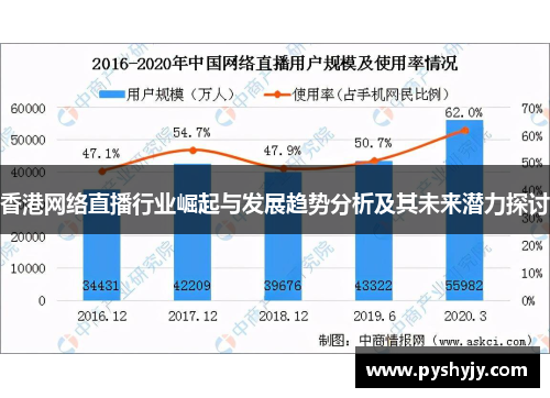 香港网络直播行业崛起与发展趋势分析及其未来潜力探讨